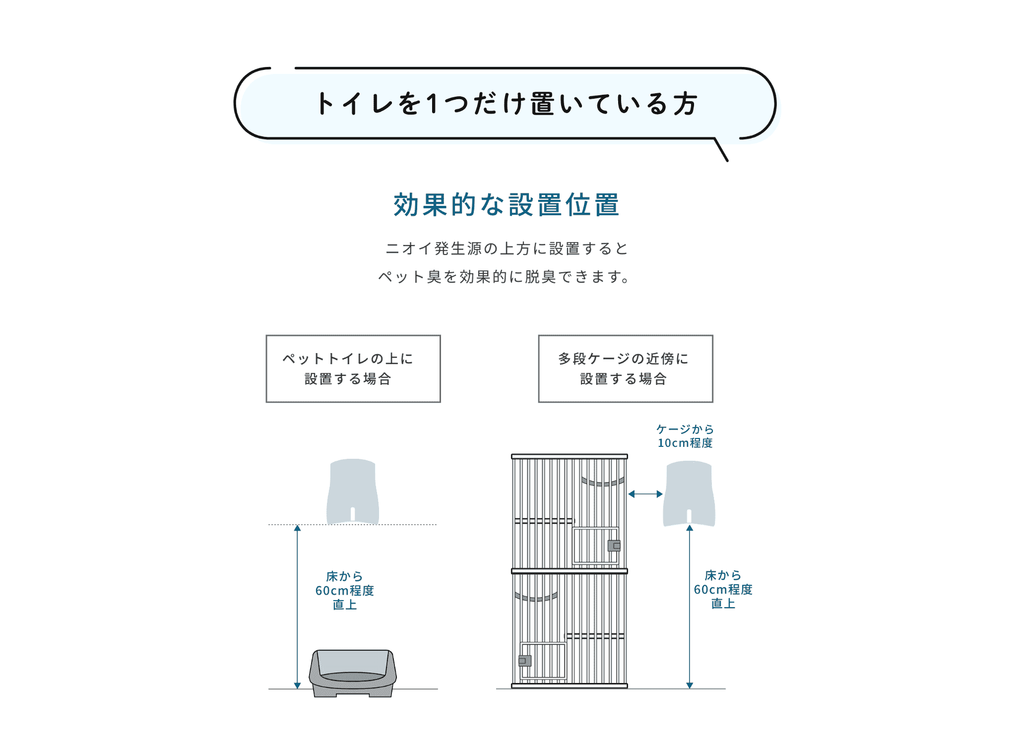 ペット想いの除菌脱臭機QAIS-air- 04A1J-OW サンスター