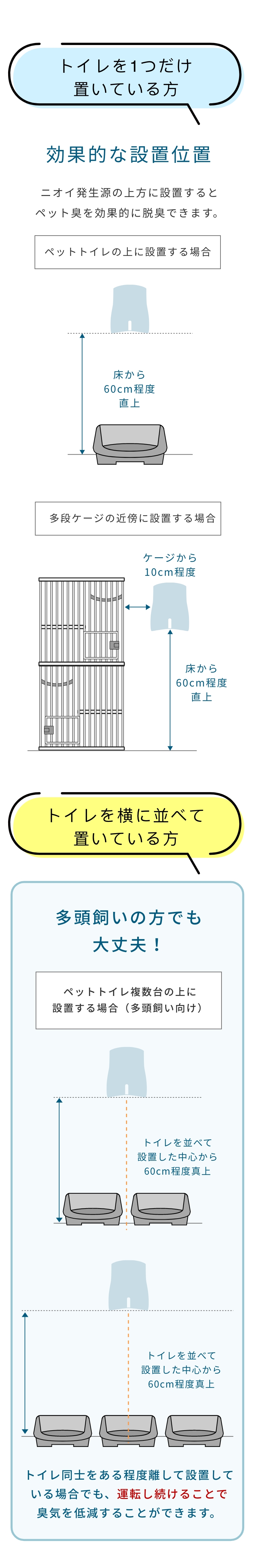 ペット想いの除菌脱臭機QAIS-air- 04A1J-OW サンスター