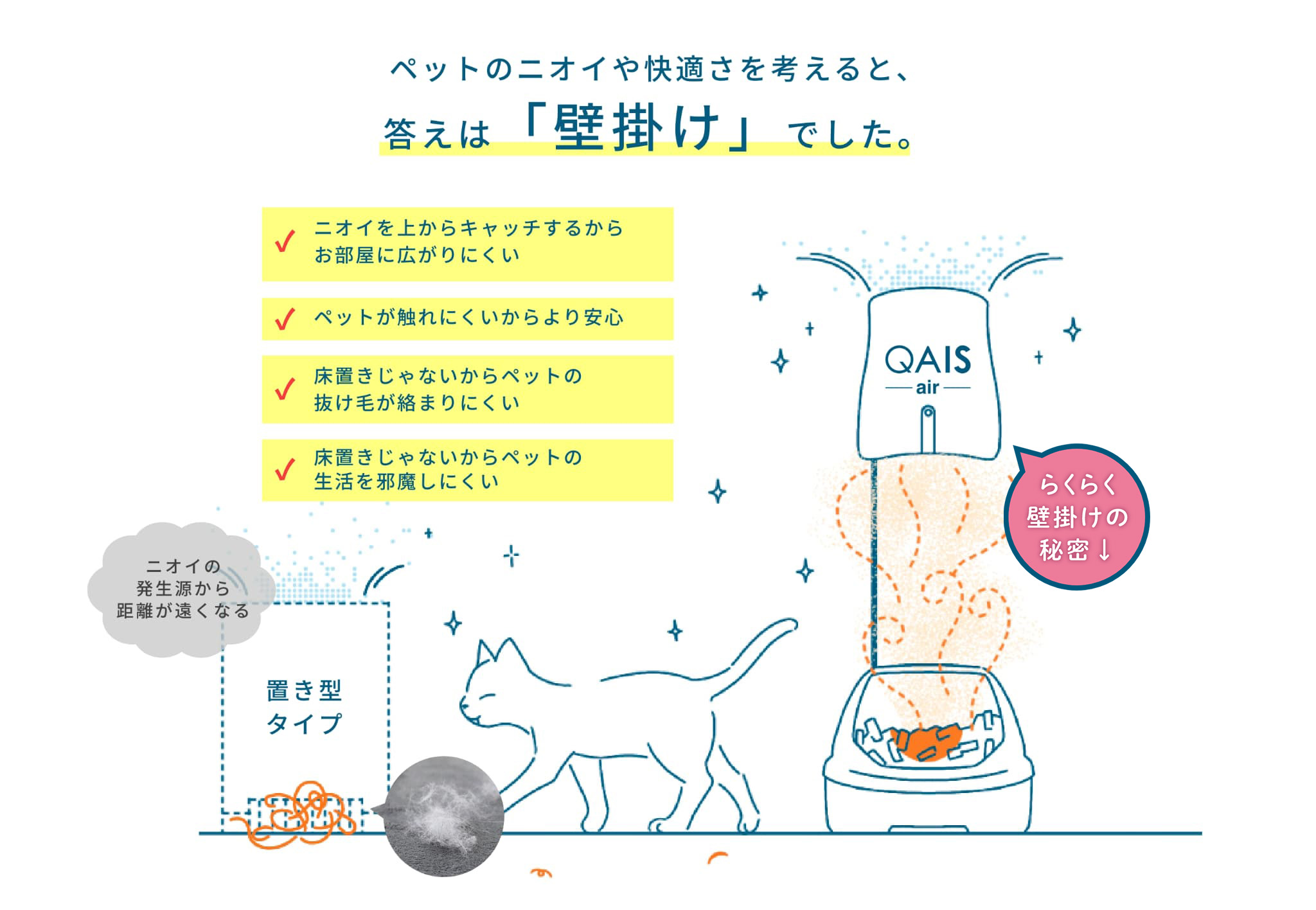 ペットのニオイや快適さを考えると答えは壁掛けでした