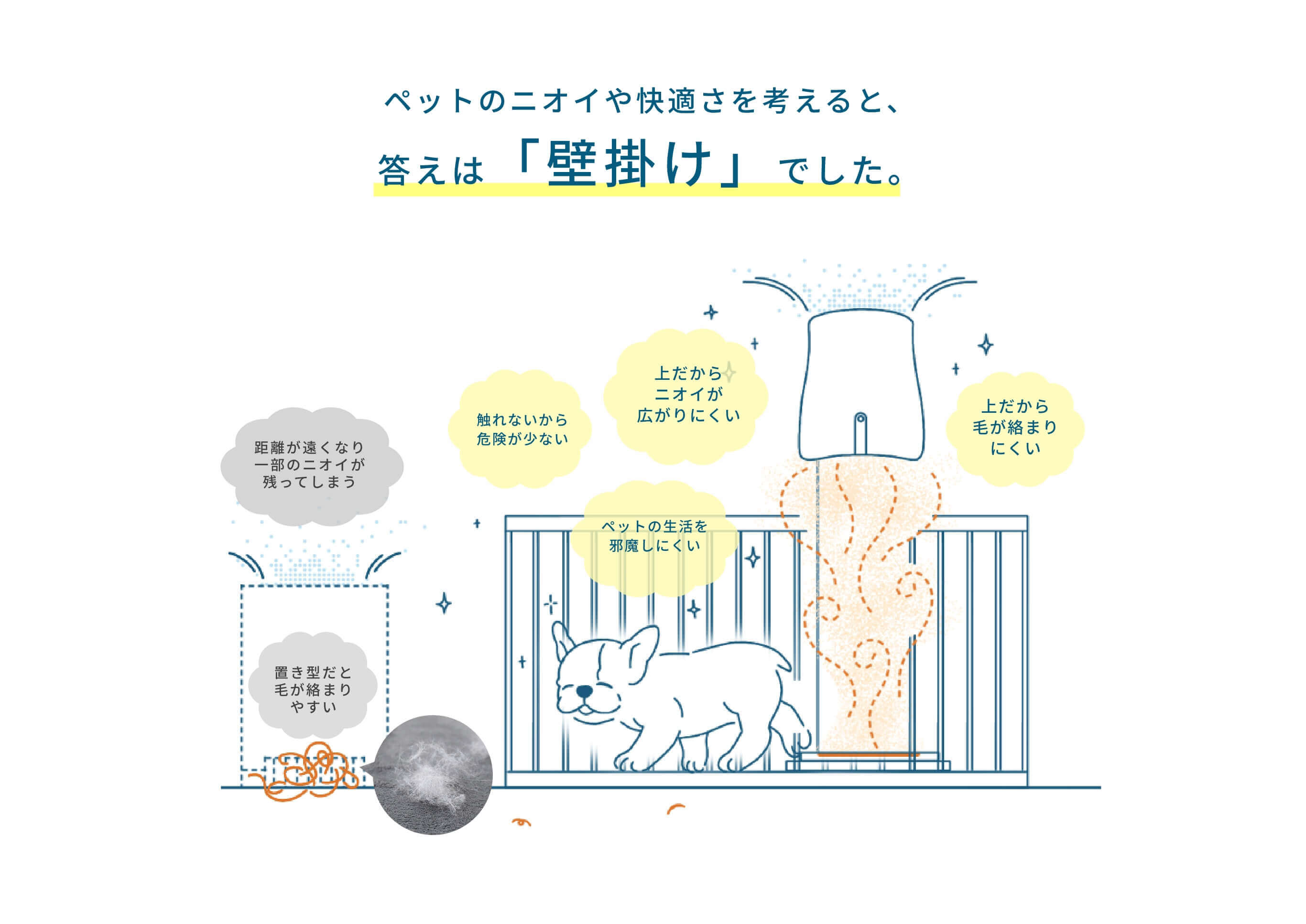 ペットのニオイや快適さを考えると答えは壁掛けでした