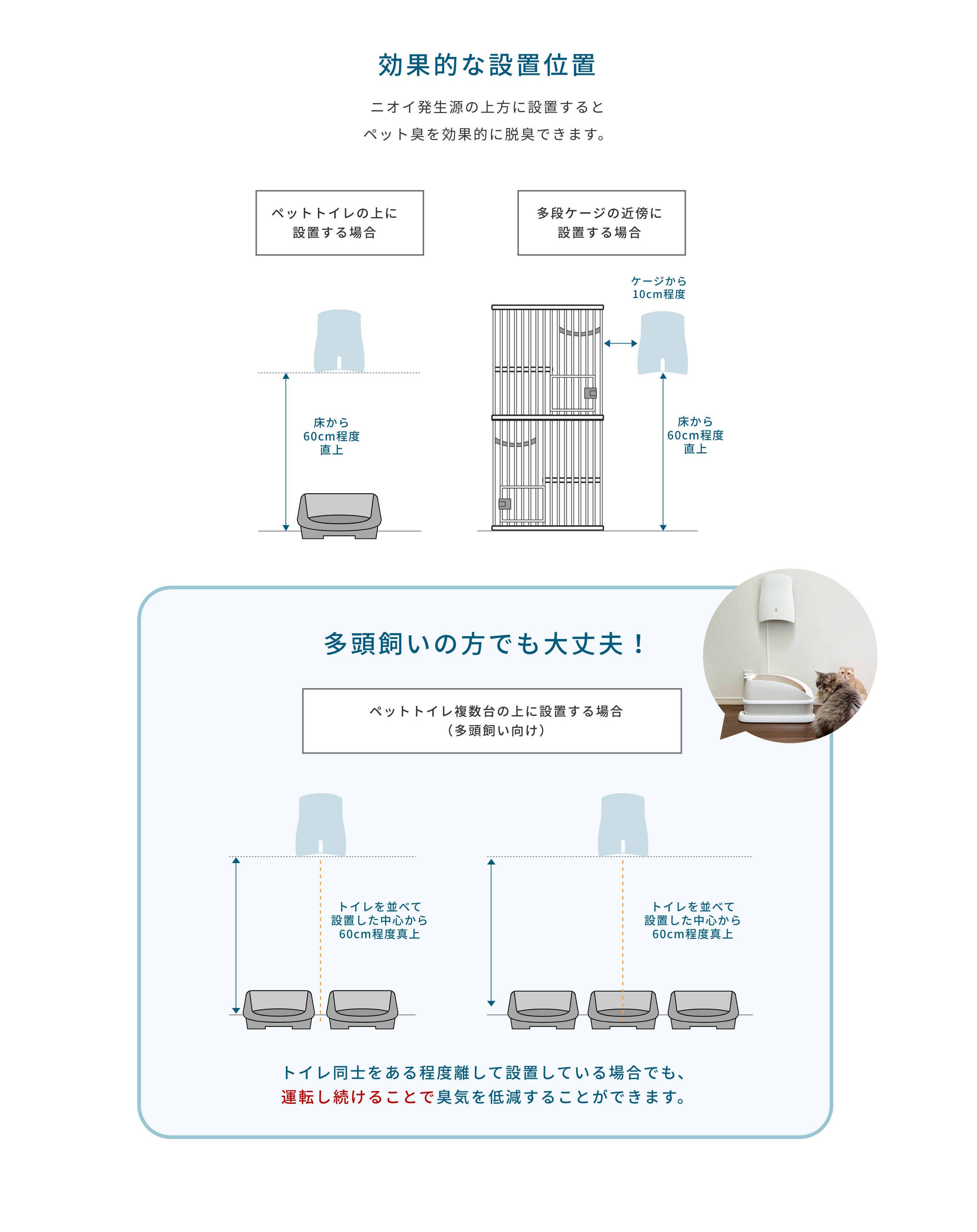 ペットの生活に合わせて最適な場所に設置、効果的な設置位置