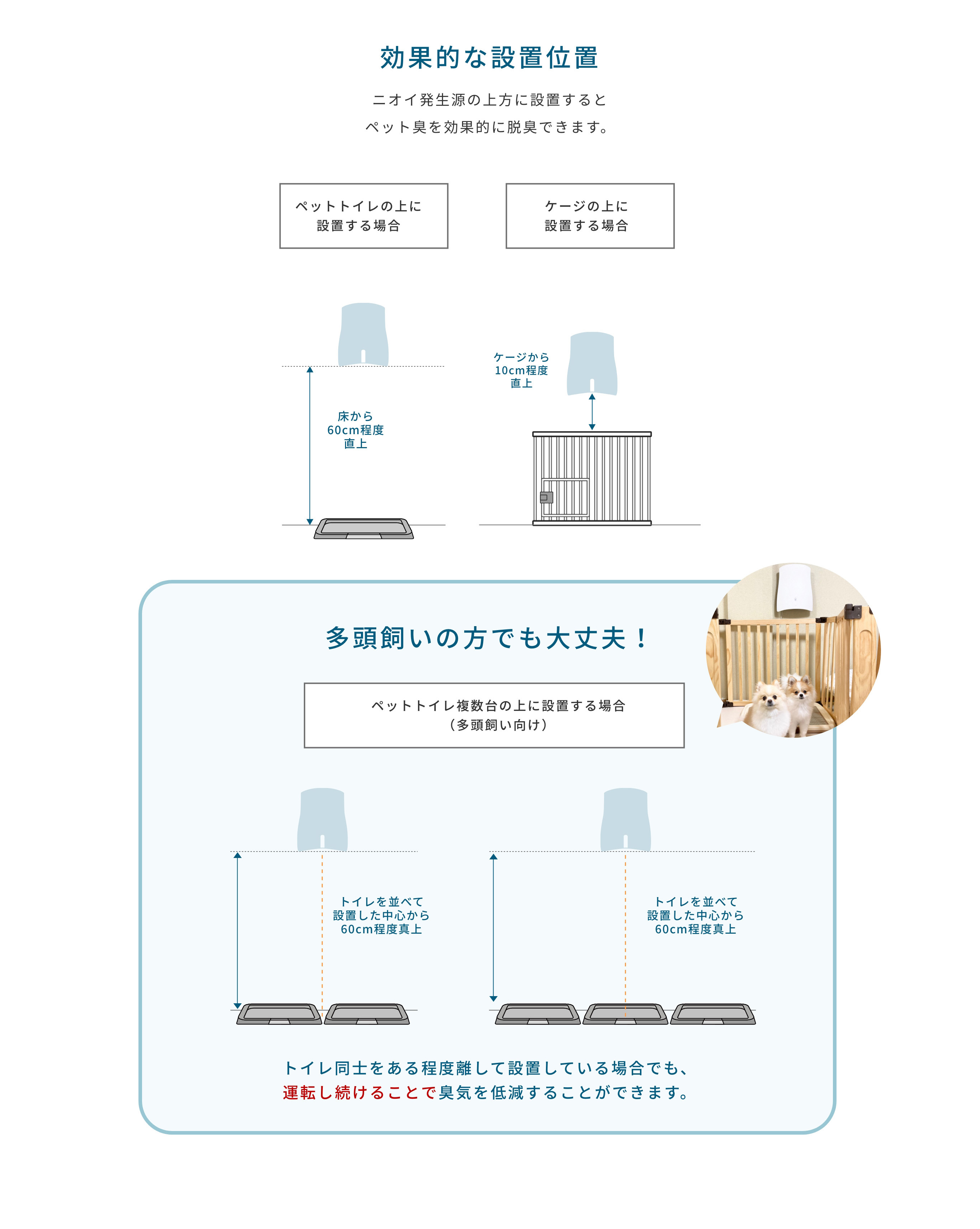 ペットの生活に合わせて最適な場所に設置、効果的な設置位置