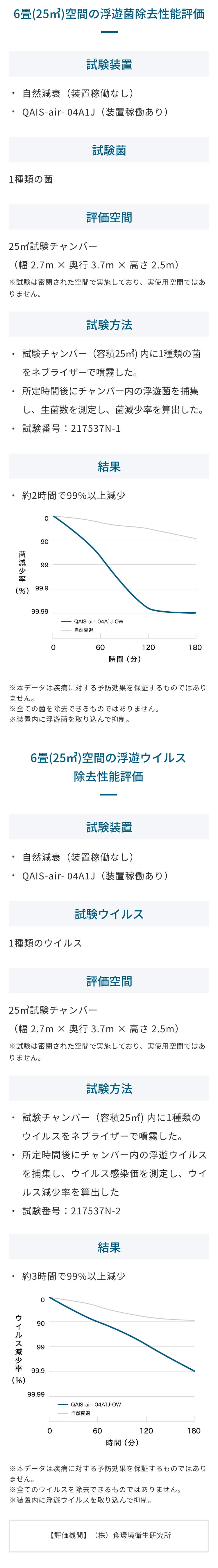 浮遊菌・ウイルス除去性能評価