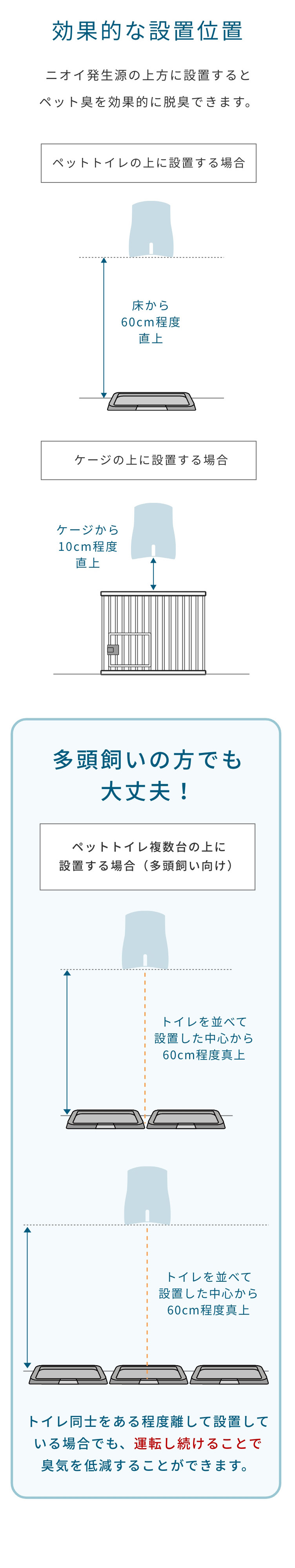 ペットの生活に合わせて最適な場所に設置、効果的な設置位置