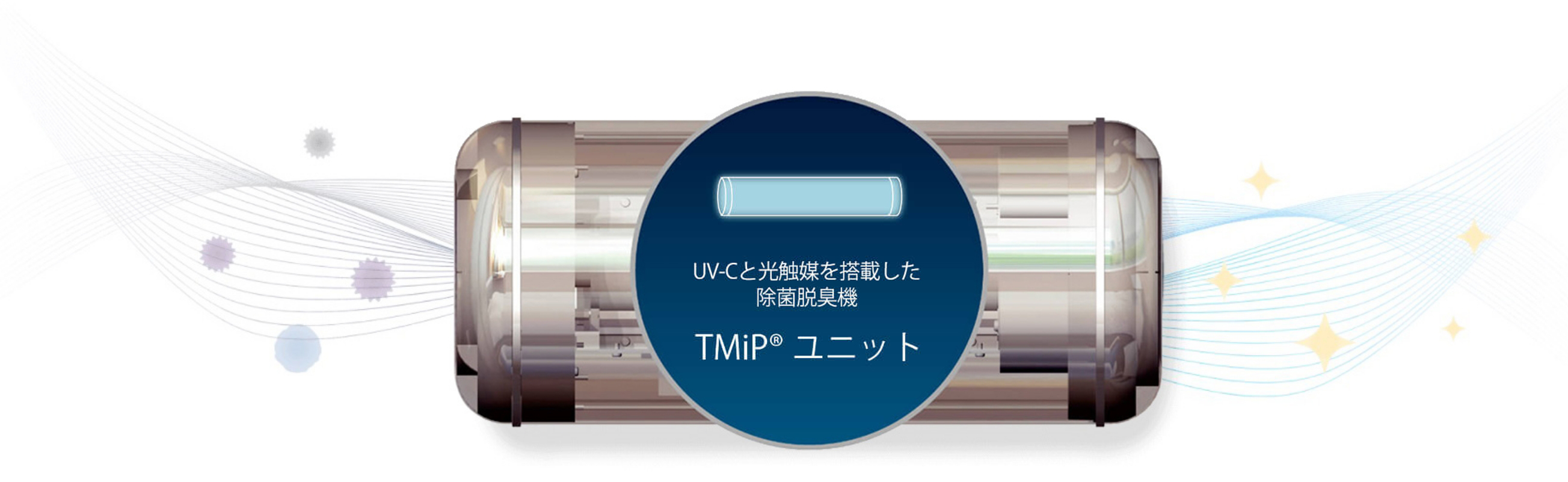 UV-Cと光触媒を搭載した除菌脱臭機 TMiP®ユニット