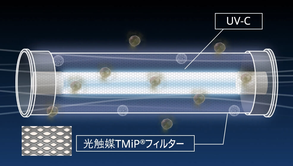 UV-C 光触媒TMiP®フィルター
