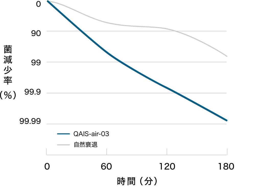 結果