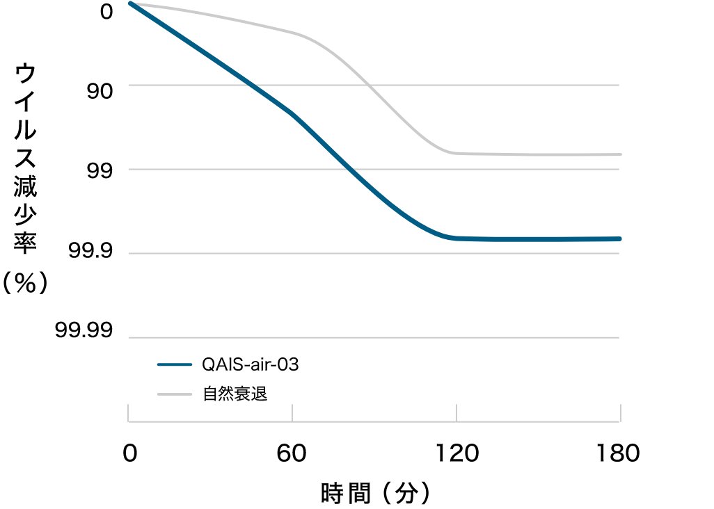 結果