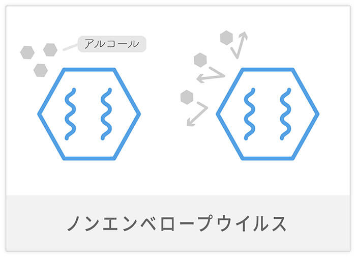 ノンエンベロープウイルスとは