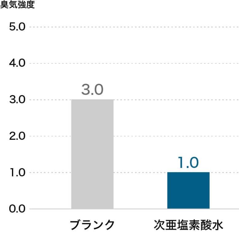 結果