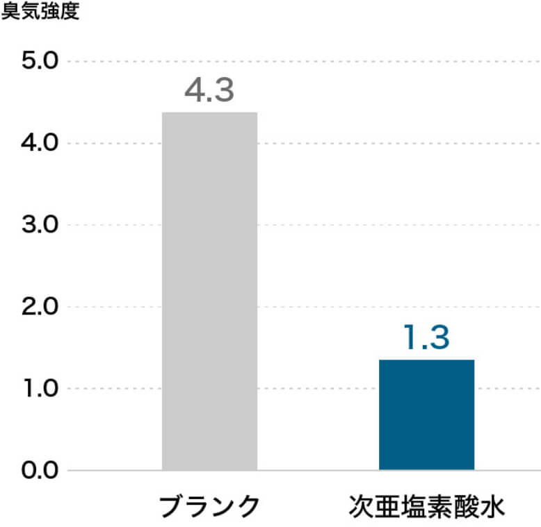 結果