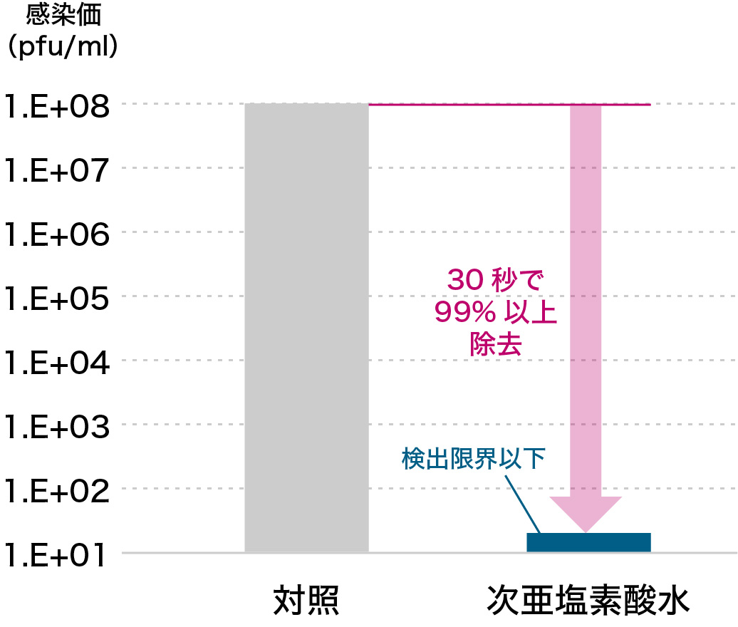 結果