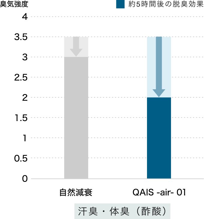 結果