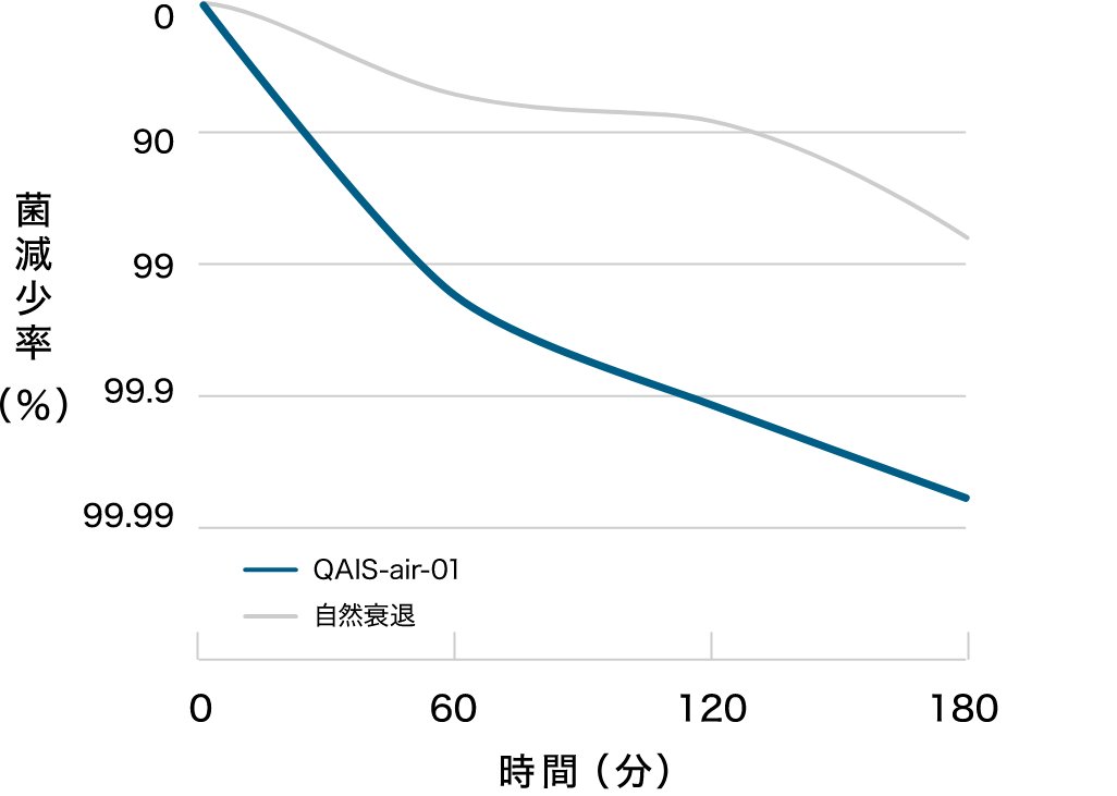 結果