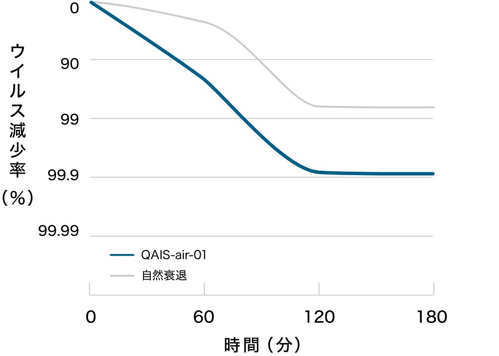 結果