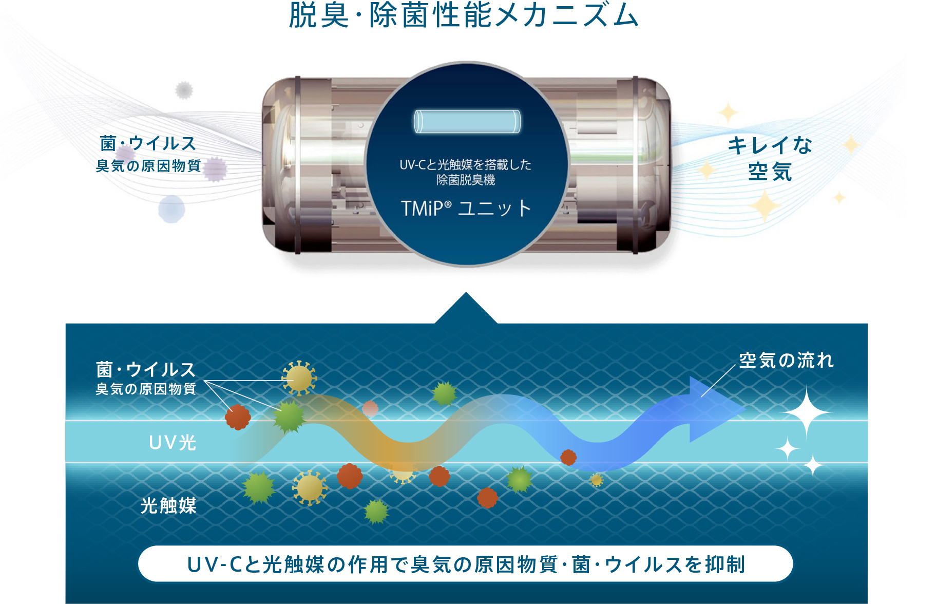 空間除菌脱臭機QAIS-air-01｜UV-Cと光触媒を搭載｜QAISサンスター