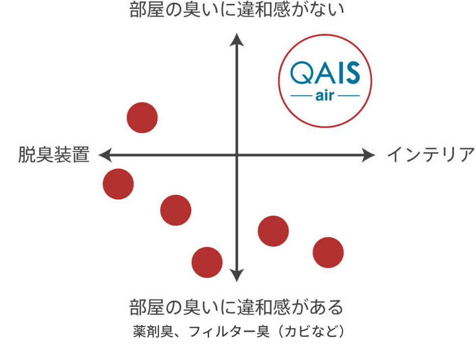 楽天ランキング1位】 グローグオンラインサンスター QAIS air DD01AAW 除菌脱臭機 UV 光触媒方式 ペット臭 除菌 脱臭 