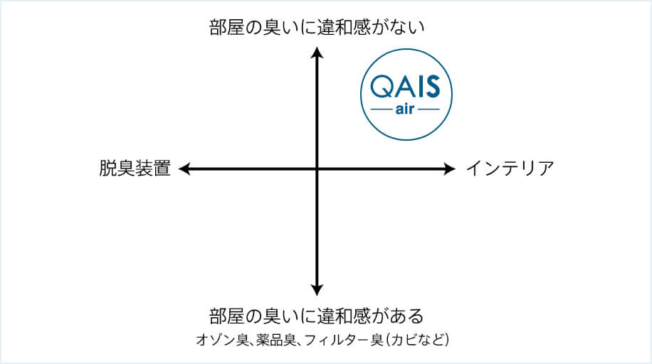 競合他車製品との比較