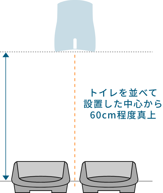 トイレを並べて設置した中心から60cm程度真上