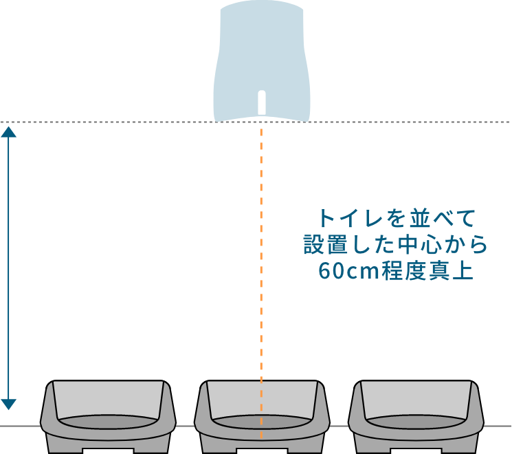 トイレを並べて設置した中心から60cm程度真上