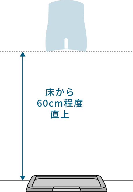 床から60cm程度直上