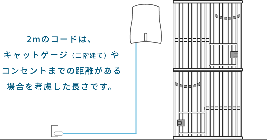 2mのコードは、キャットゲージ（二階建て）やコンセントまでの距離がある場合を考慮した長さです。