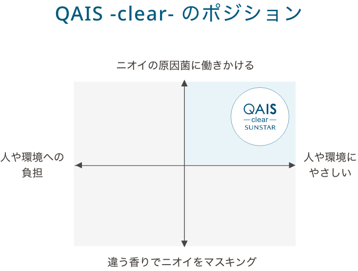 QAIS -clear- のポジション