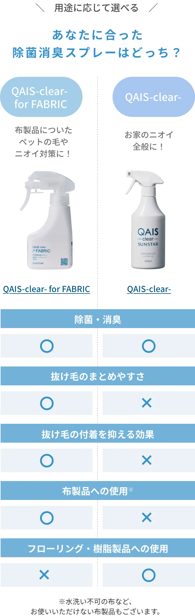 あなたに合った除菌消臭スプレーはどっち？