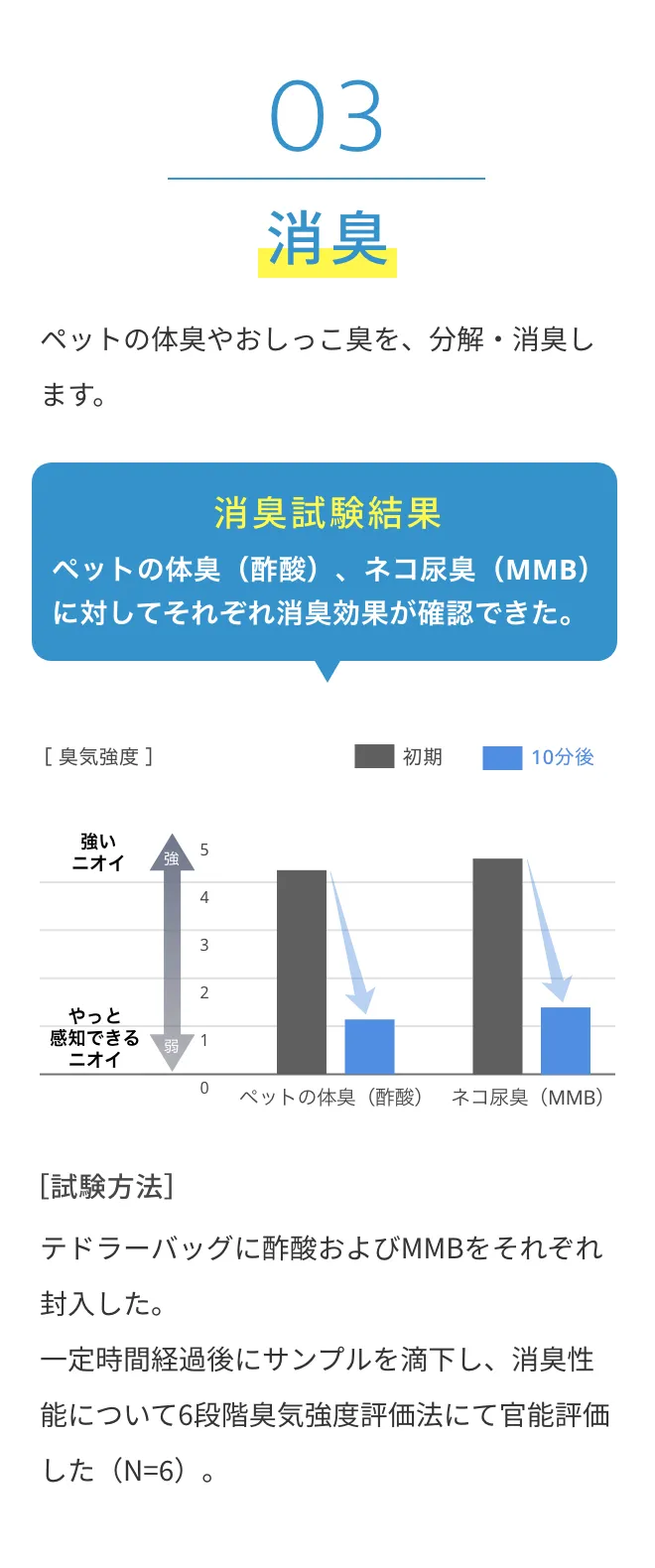 03 消臭