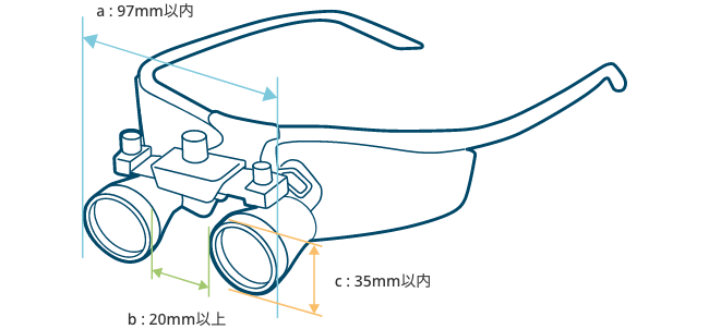 QAIS -shield- アイシールド ルーペ用を装着できるルーペの寸法（目安）