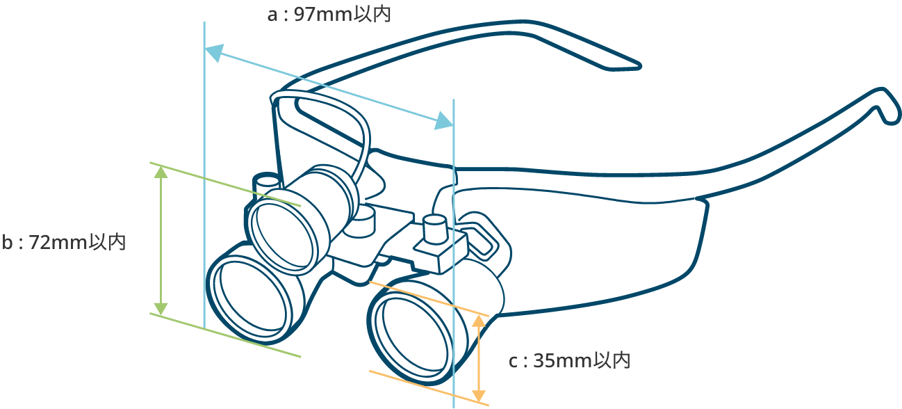 QAIS -shield- アイシールド ライト付きルーペ用を装着できるライト付きルーペの寸法 (目安)