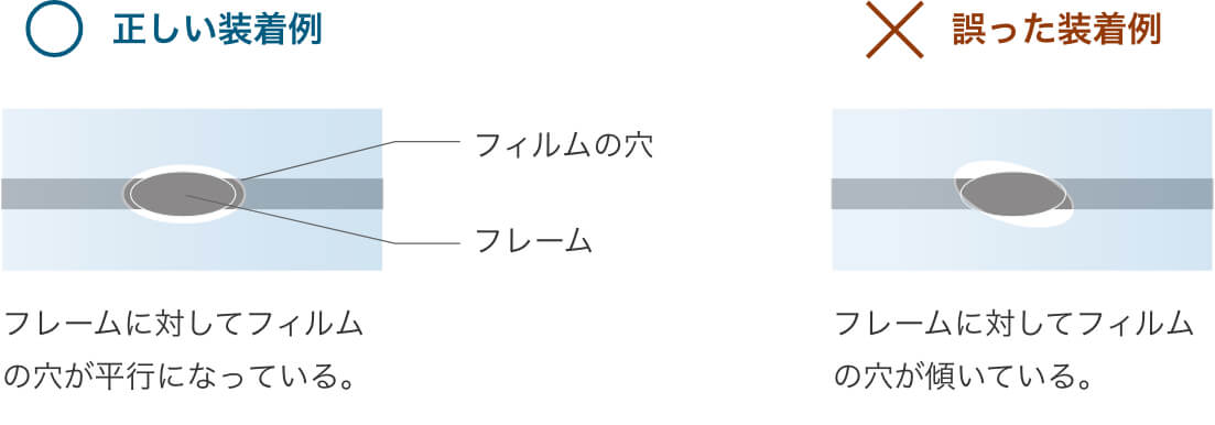 正しい装着例（フレームに対してフィルムの穴が並行になっている。）誤った装着例（フレームに対してフィルムの穴が傾いている。）